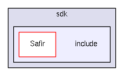 include