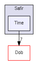 Time