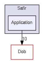 Application