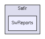 SwReports