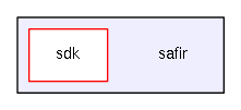 safir