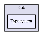 Typesystem