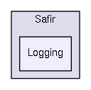 Logging