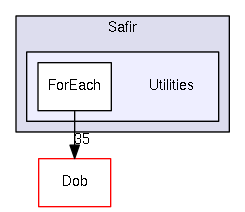 Utilities