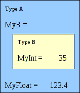 Example object