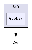 Geodesy