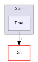 Time