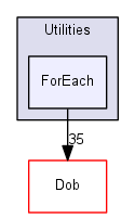 ForEach