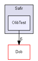 OlibTest