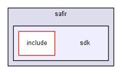 sdk