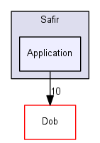 Application