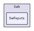 SwReports