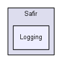 Logging