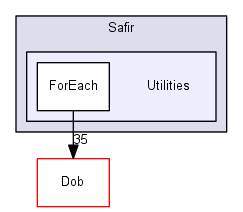 Utilities