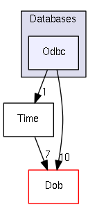 /home/lars/safir/sdk/include/Safir/Databases/Odbc