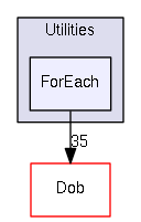 /home/lars/safir/sdk/include/Safir/Utilities/ForEach
