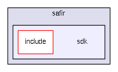 sdk