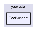 ToolSupport