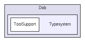 Typesystem